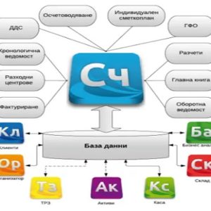 Годишно приключване