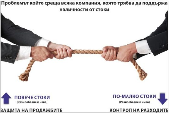 стоково материални запаси
